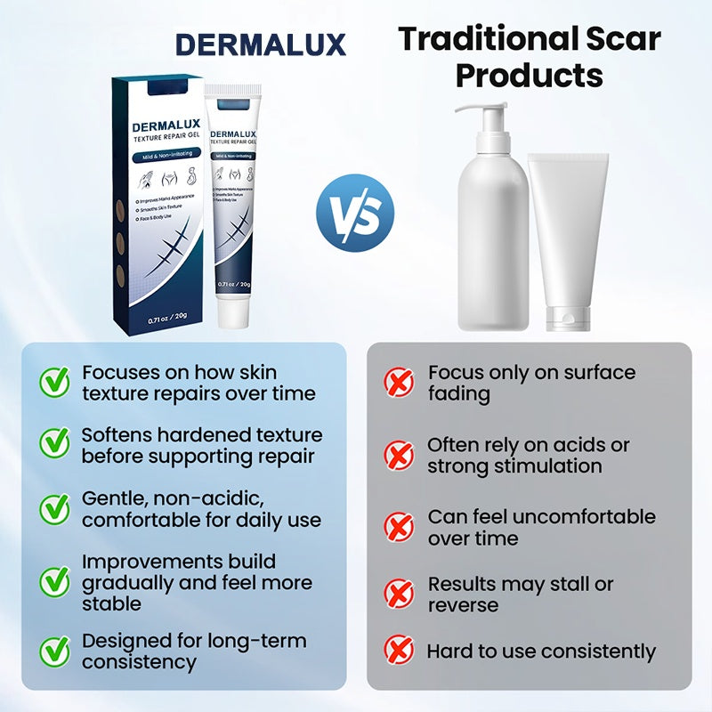 🔥Last Day Discount🔥 Gyrana® DERMALUX Texture Repair Gel