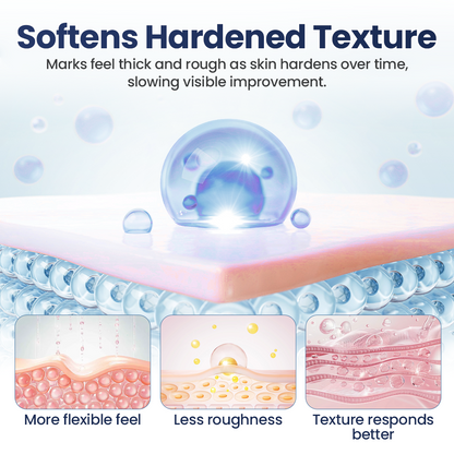 🔥Last Day Discount🔥 Gyrana® DERMALUX Texture Repair Gel