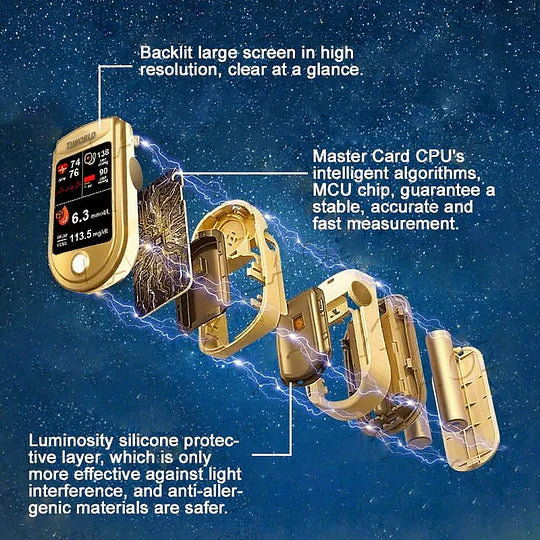 Tiworld™ Develops Newly Launched Non-Invasive Smart Glucose Meter 💝made in the USA💝🔥Limited stock available!🔥