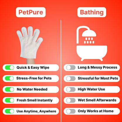 PET Glove Wipes，Freshening Grooming Dog&Cat Disposable 20Pcs